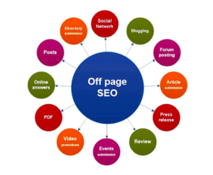 Off page SEO